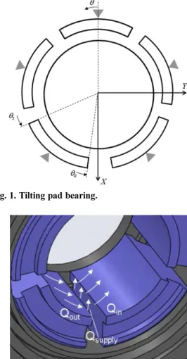 Fig. 2. Oil supply groove between pads.