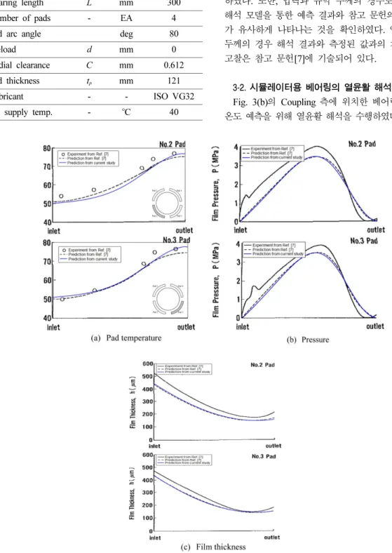 Fig. 5. Comparison with previous research.