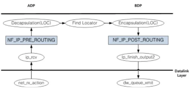 그림 7.  HID  구성 Fig. 7.  HID  format