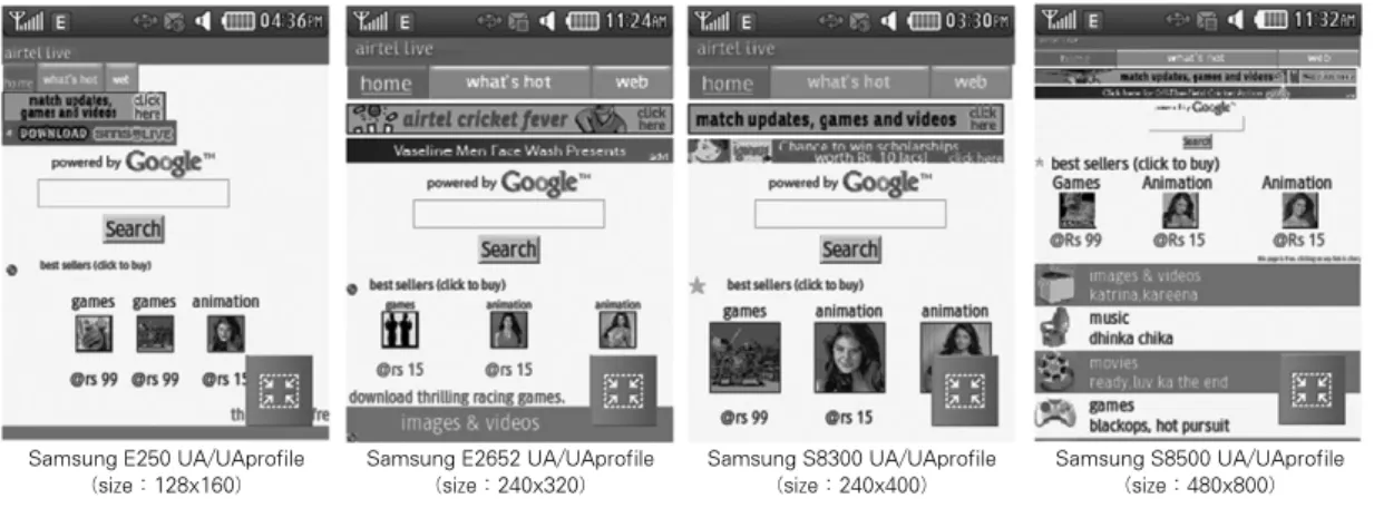 표 1.  모델별 LCD Resolution, UA(User Agent), UAProf(User Agent Profile)