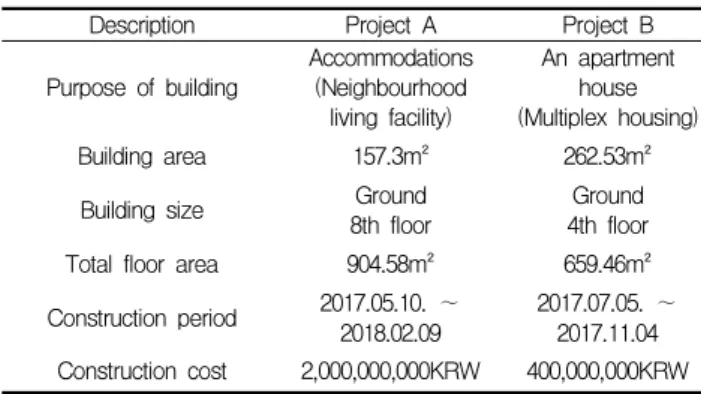 Figure 2. The result of a checklist application (Site B)