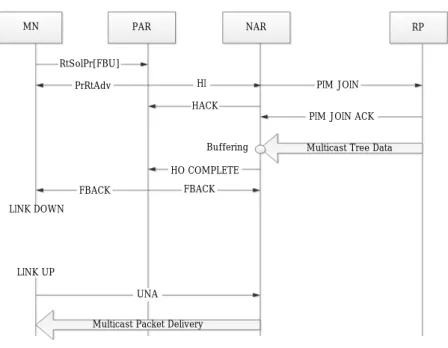 Figure 3 shows the basic operations of the proposed