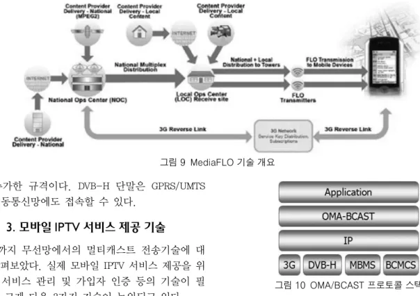 그림 9 MediaFLO 기술 개요 술을  추가한  규격이다.  DVB-H  단말은  GPRS/UMTS  등의 이동통신망에도 접속할 수 있다. 3.  모바일  IPTV  서비스 제공 기술 지금까지  무선망에서의  멀티캐스트  전송기술에  대 하여 살펴보았다