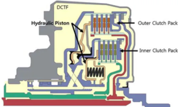 Fig. 2. Wet type multiple disk clutch.