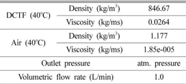 Fig. 9  부터 Fig. 12는  마찰판의  회전속가  각각Fig. 7. Fluid Modeling in ANSYS FLUENT.