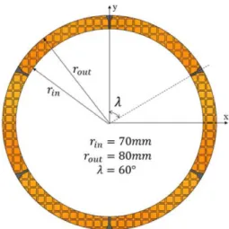 Fig. 6. Flow path position comparison of three types.