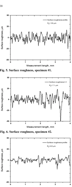 Fig. 6. Surface roughness, specimen #2.