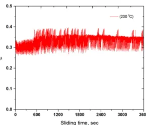 Fig. 16. Friction coefficient, sintered specimen, 200  o C.