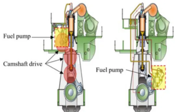 Fig. 2. Severe wear and scratch on pin (left) and journal bearing (right).