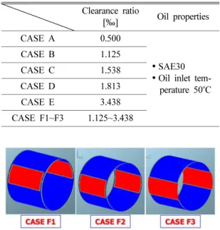 Fig. 7. Calculation process for dynamic loads prediction of cam-roller system.