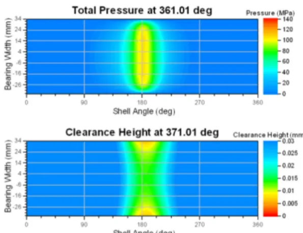 Fig. 8. Elastic deformation of roller and journal bearing.