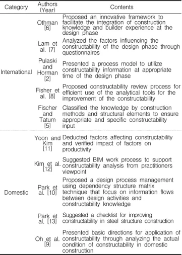 Table 1. Literature review on constructability