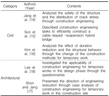 Table 2. Literature review on construction engineering