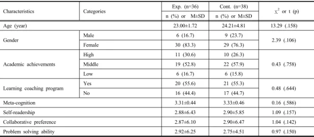 Table 2.  Homogeneity  between  the  Experimental  and  Control  Group                                                                          (N=74)