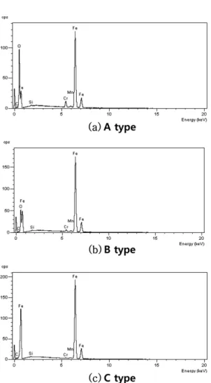 Fig. 5. Optical micrographs and SEM images on worn surface of disc with different hardness after testing at a sliding speed of 0.5 m/s.