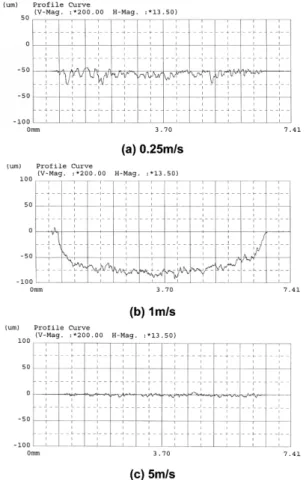 Fig. 7. Profile curves for worn track on 30DISC and 42DISC tested at a sliding speed of 0.5 m/s.