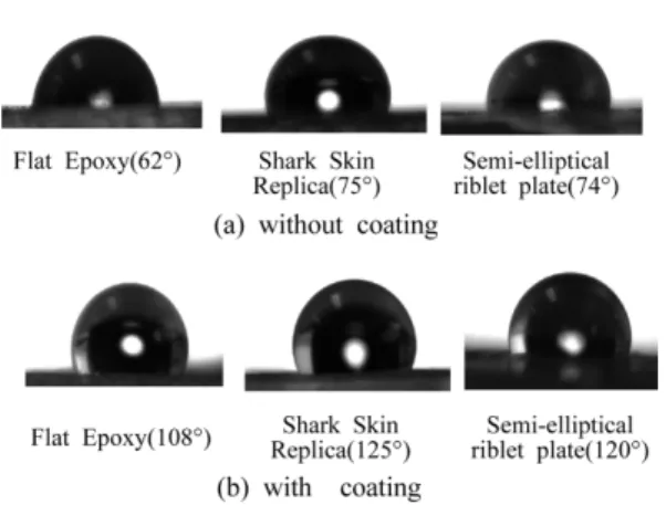 Fig. 7. Static contact angles of droplets on three different surfaces.