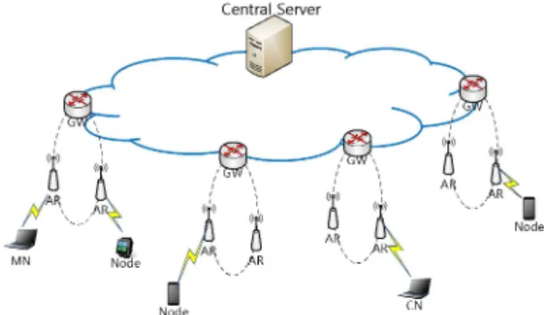 Fig. 1.  Network model for centralized mapping management