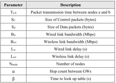 TABLE I. P ARAMETER USED FOR NUMERICAL ANALYSIS