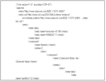 Fig. 12 Implemented ISO/IEEE 11073 DIM using XML 