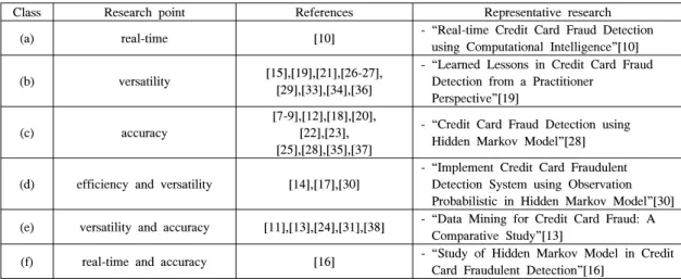Table 7. Classification based on research perspective