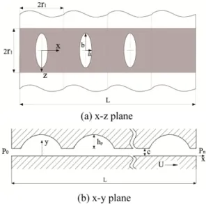 Fig. 1. Schematic of bearing surface with ellipsoidal dimple.