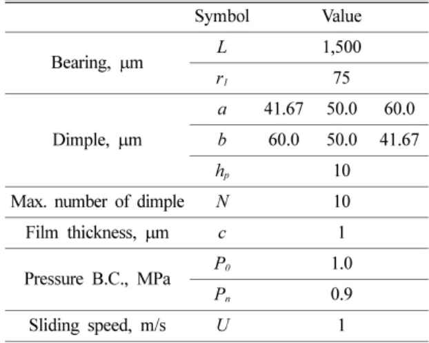 Fig. 2. Streamlines at x-y plane. (a) k=0.6945, (b) k=1.0, (c)  k=1.4399.