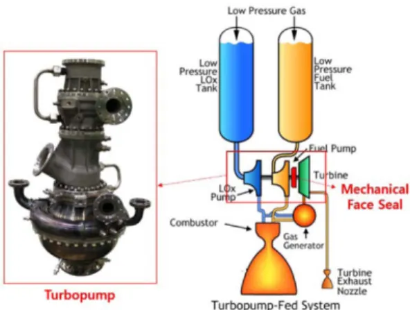 Fig. 1. Configuration of 7-ton class turbopump and layout of turbopump type rocket engine.