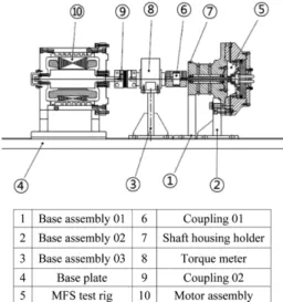Fig. 4. Mechanical face seal test rig layout.