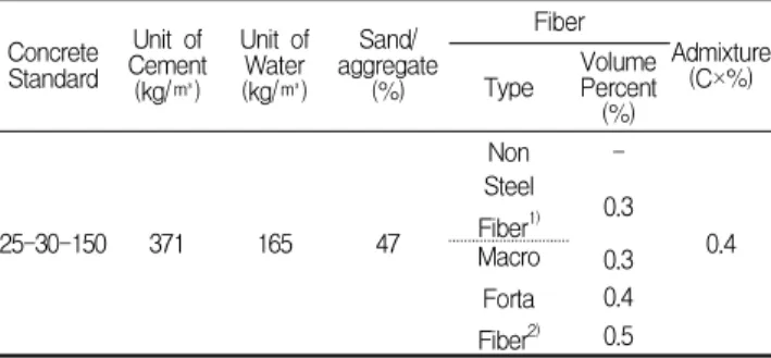 Table 4. Specification of plasticizer Main