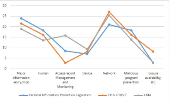 Table  8.  Chi-Square  Test  Results  of  Personal  Information  Protection  Legislation  -  CC  and  KCMVP Products