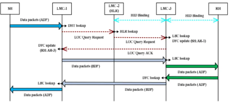 Fig. 4. Intra-domain mapping control 