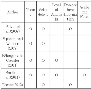 Table 2. Classification Standard 