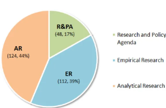 Table  7.  Frequency  Table  of  Research  Methodology YearMethod 02 03 04 05 06 07 08 09 10 11 12 13 14 TotalAR5 7 10 19 12 11 13 9 10 5 8 8 7 124ER1 0 5 13 16 10 6 7 8 13 11 10 12 112R&amp;PA 18 7 2 6 1 0 3 3 3 1 1 2 1 48Total24 14 17 38 29 21 22 19 21 1