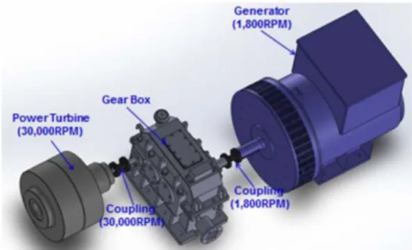 Table 1. Helical gear parameters