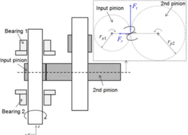 Table 2. Tilting pad bearing parameters