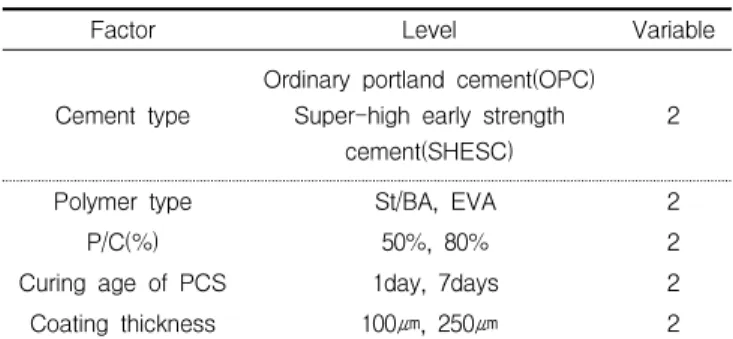 Table 1. Various factors for experiment