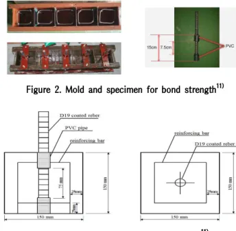 Figure 2. Mold and specimen for bond strength 11)Cement(g)PolymertypePolymer(g)P/C(%)W/C(%)200St/BAEVA100, 16050, 80100