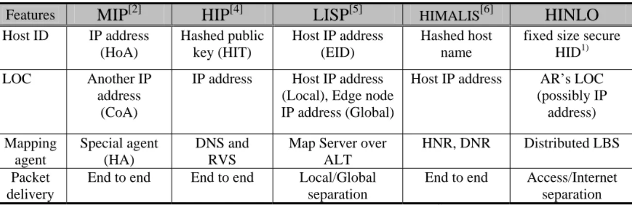 Figure 3: Abstract packet formats 