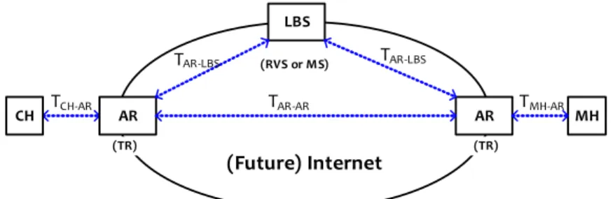 Table 2: Comparison of ID/LOC schemes in terms of requirements 