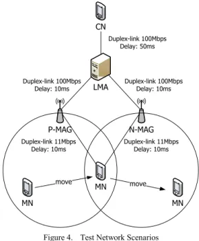 Figure 4.    Test Network Scenarios 
