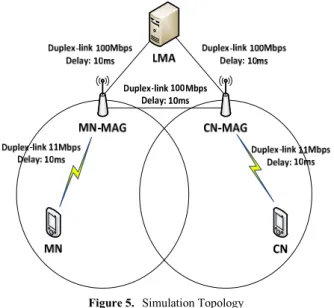Figure 6 shows the simulation results, which plots the  packet sequence number for each scheme to compare the  throughput performance over simulation time