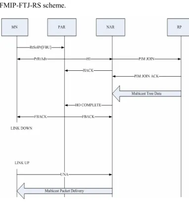 Figure  2  shows  the  basic  operations  of  the  proposed  FMIP-FTJ-RS scheme.    