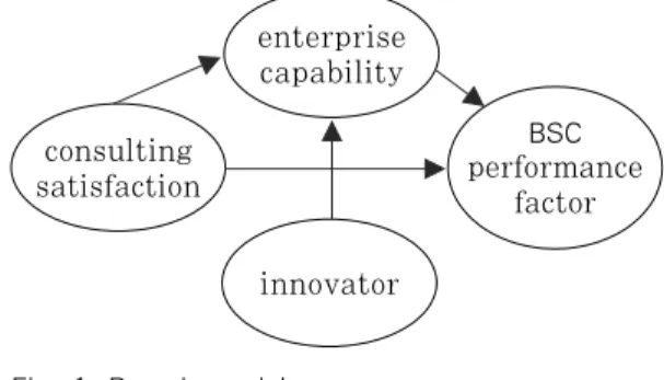 Fig. 1. Rearch model