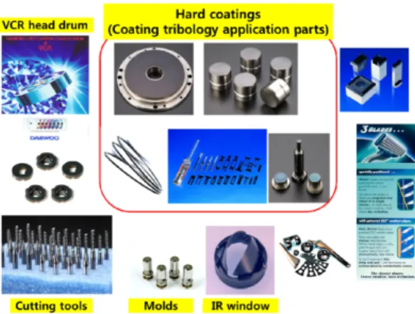 Fig. 2. Schematic of ta-C coating flow during deposition using single-cathode FCVA coating system