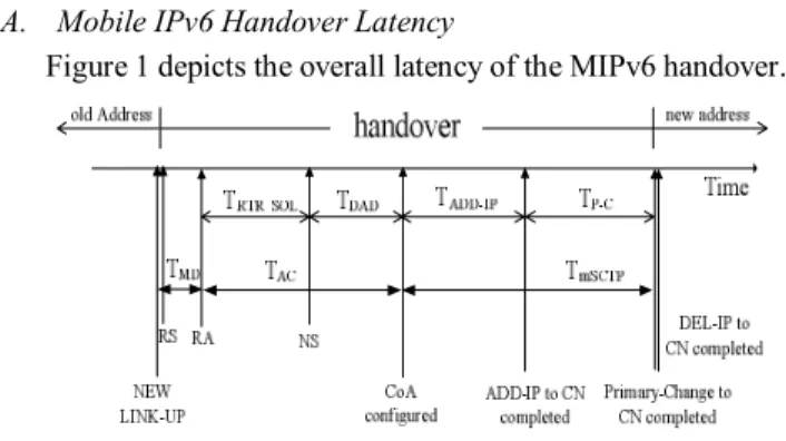 Figure 1 depicts the overall latency of the MIPv6 handover. 