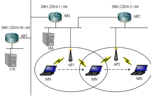 Table 1 compares the handover latency required for  mSCTP and MIPv6 handover. 
