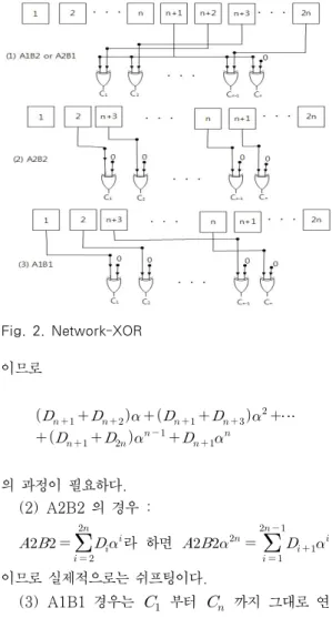 Fig. 2. Network-XOR Fig. 3. Accumulator이므로                ⋯     의 과정이 필요하다
