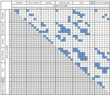 Figure 1. Significantly related to the works