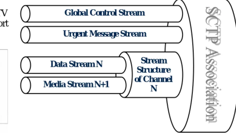 Figure 1. IPTV over TCP